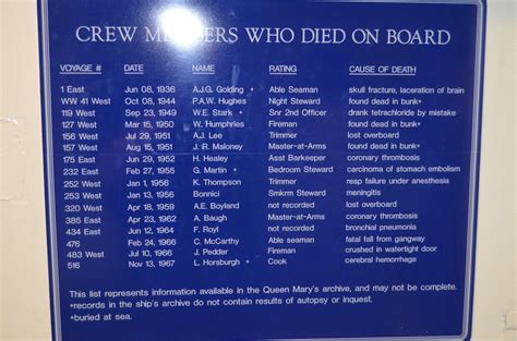 queen mary ship deaths