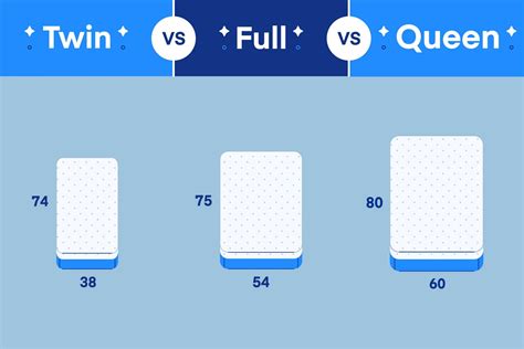 queen mattress dimensions vs full