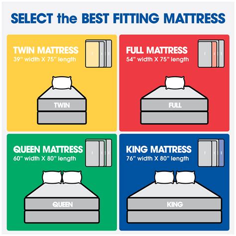 queen mattress size comparison chart