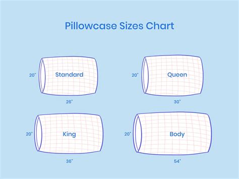 Queen Pillowcase Vs King