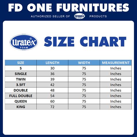 queen size bed dimensions uratex