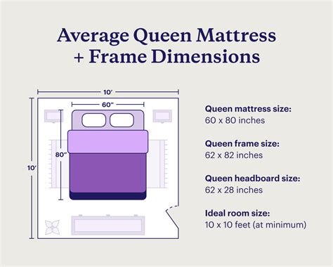 Queen Size Bed Size Mm