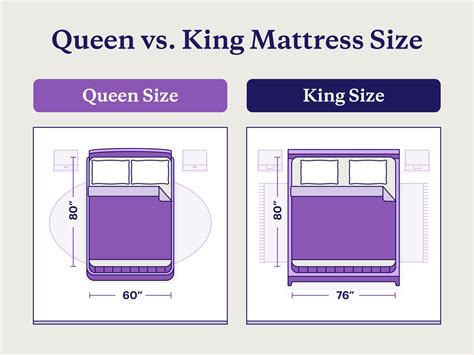 Queen Size Bed V King