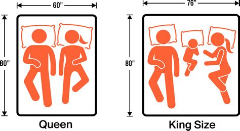Queen Size Bed Vs King Dimensions