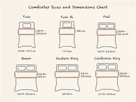 queen size bedding measurements