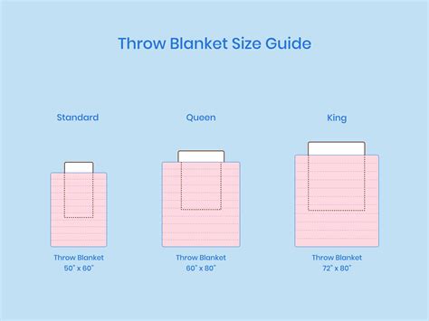 Queen Size Blanket Meme