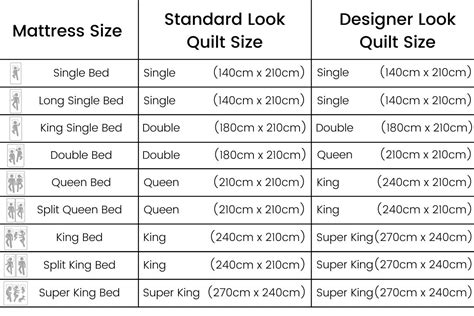 Queen Size Doona Cover Dimensions