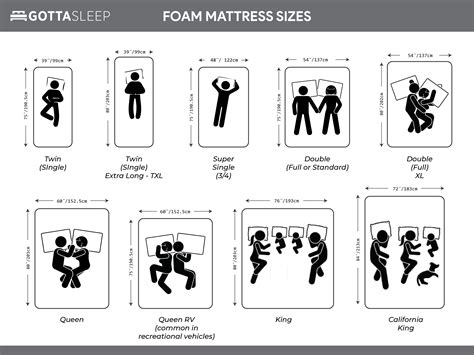 queen size mattress size in cm