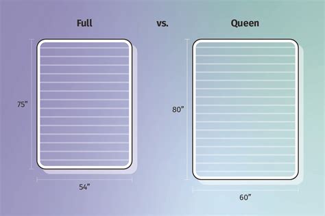 queen size vs full size bed measurements