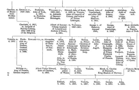 queen victoria's children family tree chart