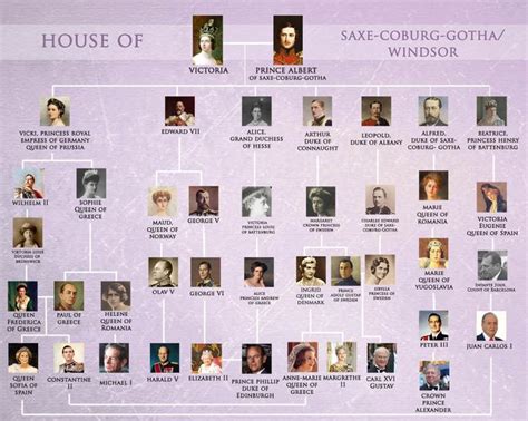 queen victoria's descendants family tree
