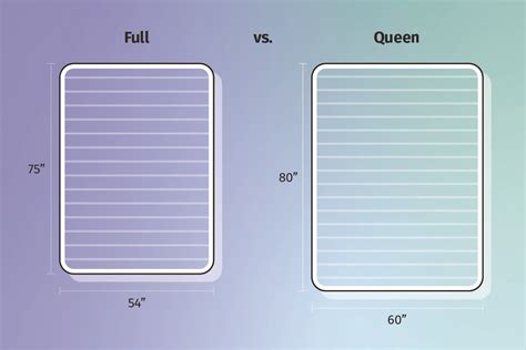Queen Vs Full Fitted Sheet