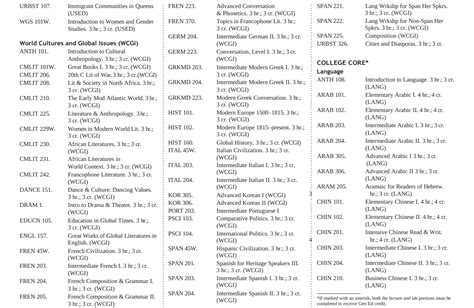 queens college required courses