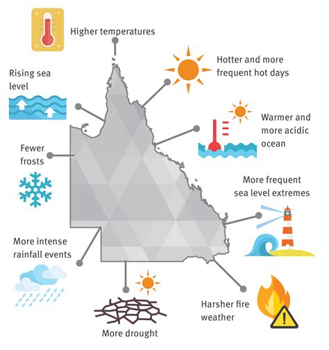 queensland climate adaptation strategy