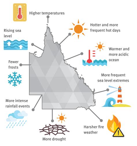 queensland climate change