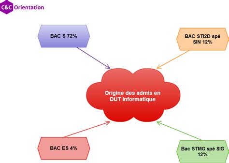 programme dut informatique descartes matières dut informatique 023NLN