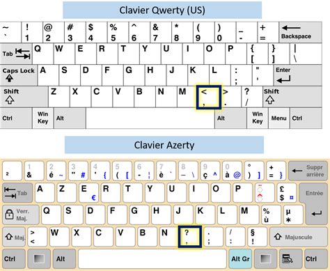 quel est l'origine du clavier qwerty