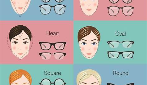 Choisir ses lunettes selon la forme de son visage | UR LITTLE FEATHER