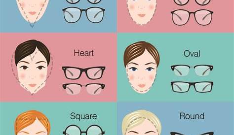 Quelles lunettes pour quel visage | Amour, Mode & Beauté