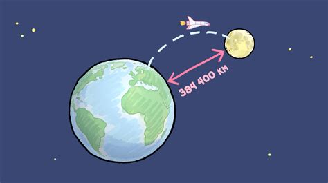 quelle est la distance entre terre et lune
