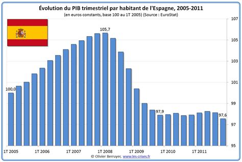 quelle est la population de l'espagne