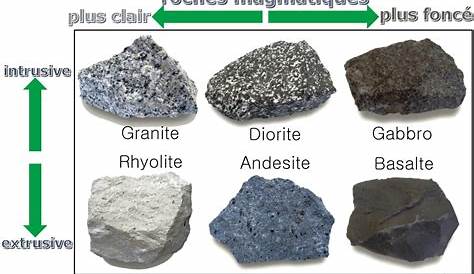 Les différents types de roches - YouTube