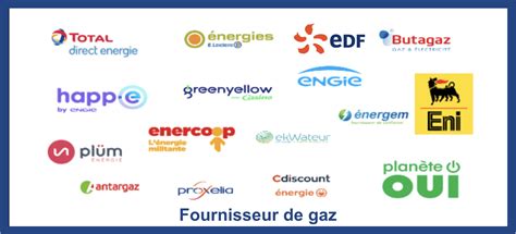 La liste des fournisseurs de gaz en France en 2021