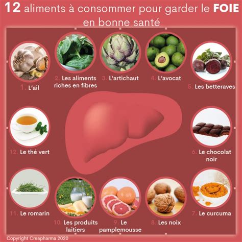 quels aliments bon pour le foie