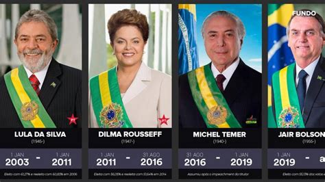 quem era presidente em 2016 no brasil