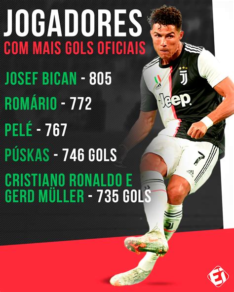 quem tem mais gols oficiais