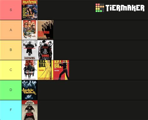 quentin tarantino movie tier list