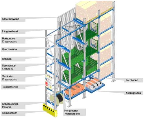 GrundPalettenregal PRI16 FLADAFI®