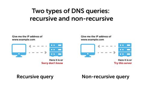 query meaning in computer network