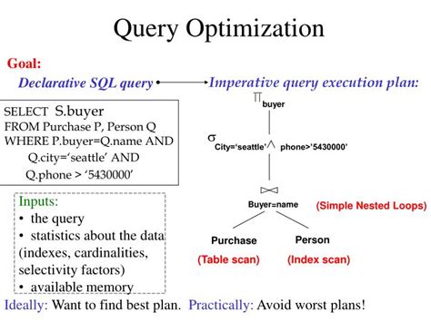 query optimization meaning