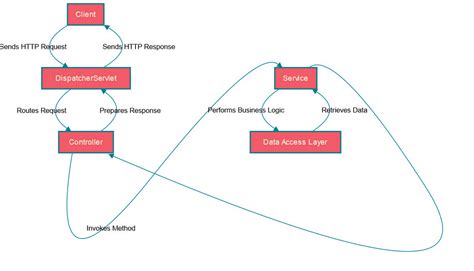 query param and path param in spring boot