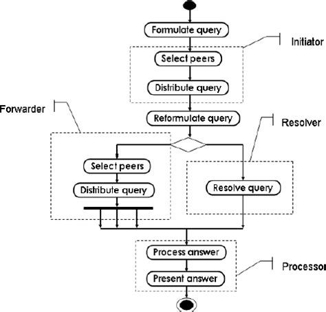 query resolution process