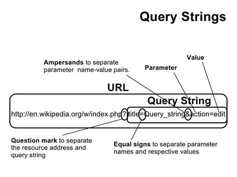 Query String Example .Net