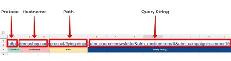 query string format url