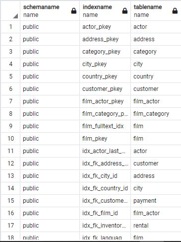 Query To Get All Indexes In Postgresql