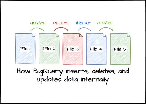 Querying Nested Fields Bigquery