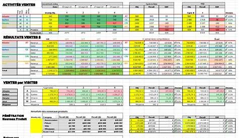 Comment construire un tableau de bord efficace en 2019