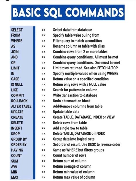 question 1 what are the five basic sql commands