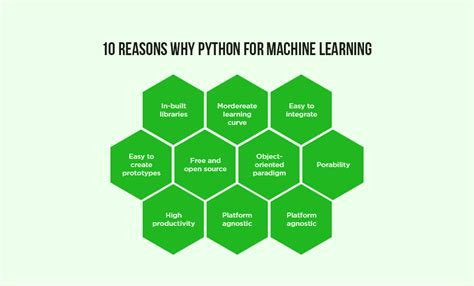 question 2 in python which library is used for artificial intelligence