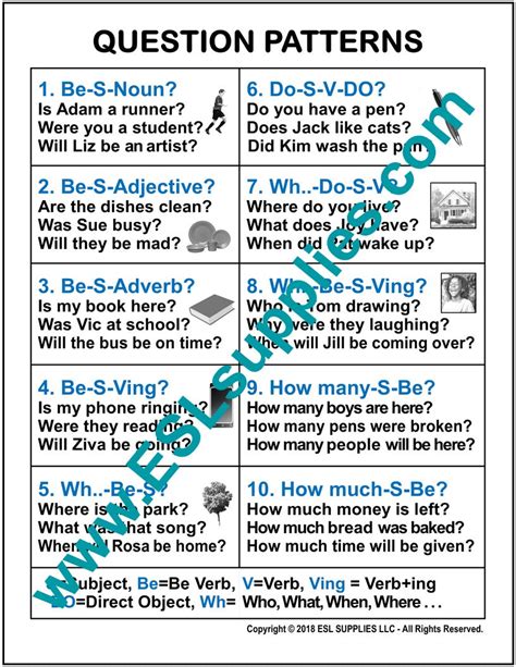 question pattern in grammar