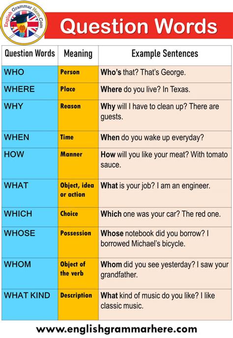 question sentence structure examples