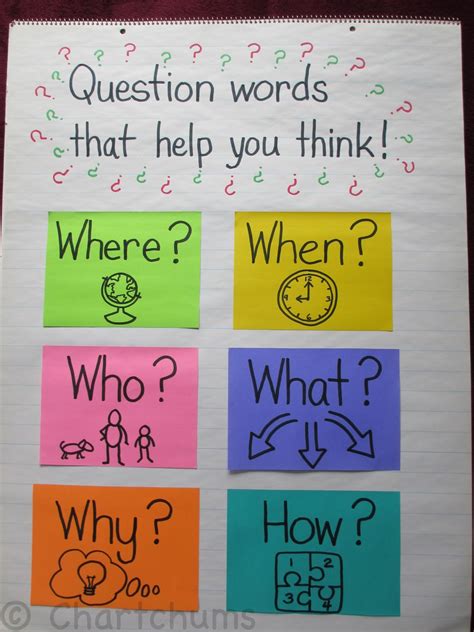 Question Word Anchor Chart