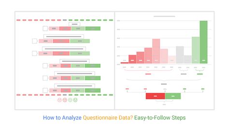 Questionnaire Data Analysis