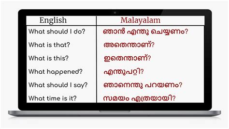 questionnaire meaning in malayalam with example