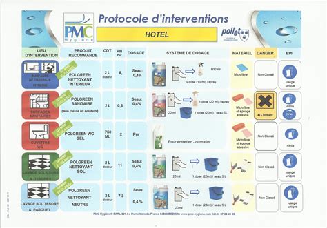 questionnaire sur le nettoyage