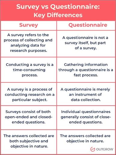 questionnaire vs interview questions